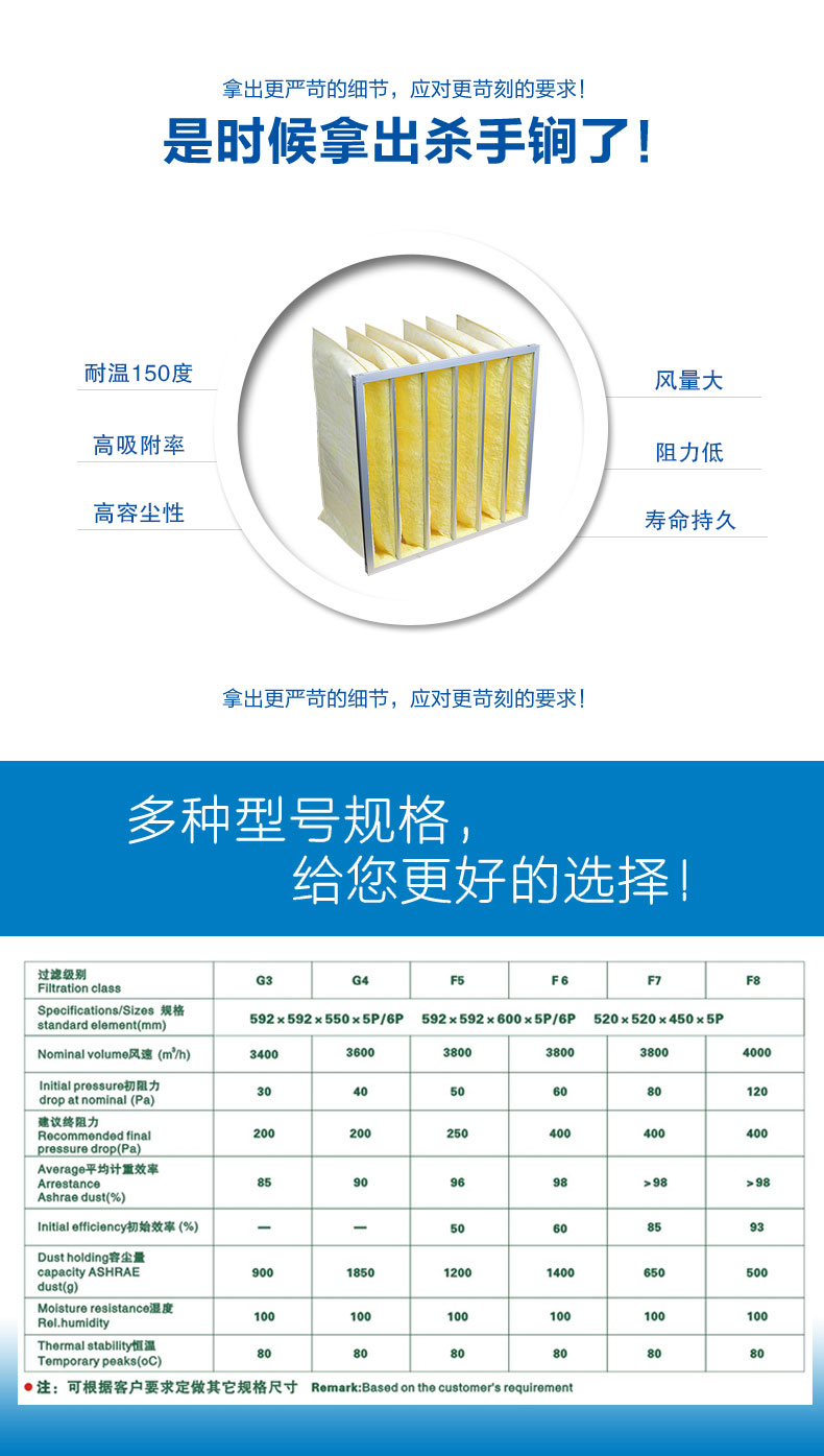 玻纖袋式空氣過濾器來源于捷霖www.frenchtrans.cn